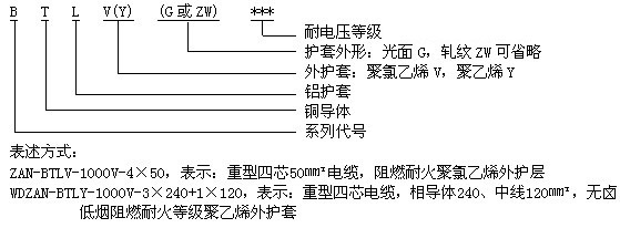 NG-A電纜 BTLY電纜 隔離型柔性礦物絕緣防火電纜（lǎn）4.jpg