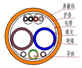 電（diàn）動汽車充電（diàn）樁用充電電（diàn）纜3.jpg