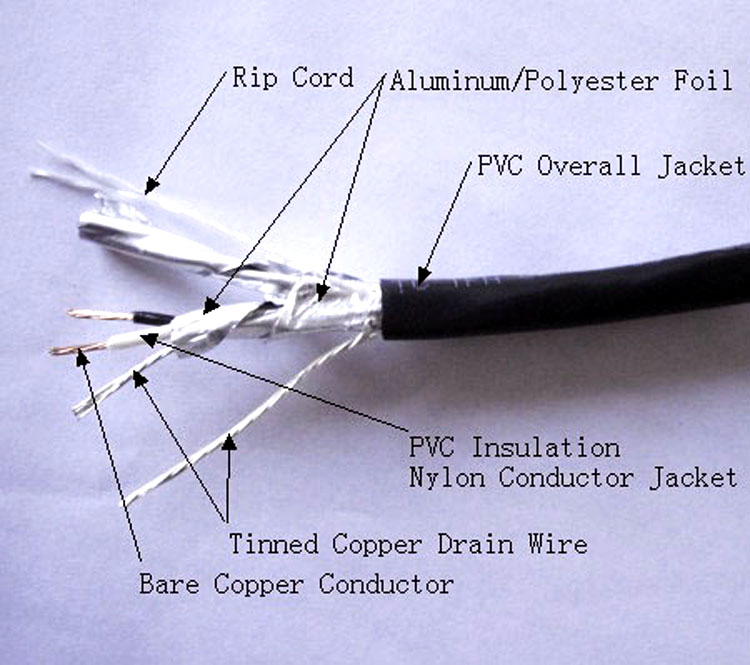 美標托架電纜(TC-ER電纜）(圖（tú）5)
