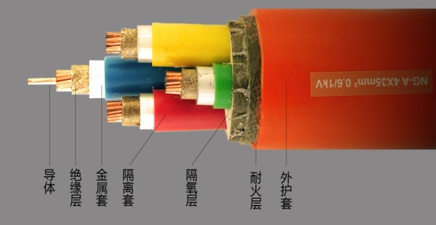 NG-A電纜 BTLY電（diàn）纜 隔離型柔性（xìng）礦物（wù）絕緣防火電纜(圖2)