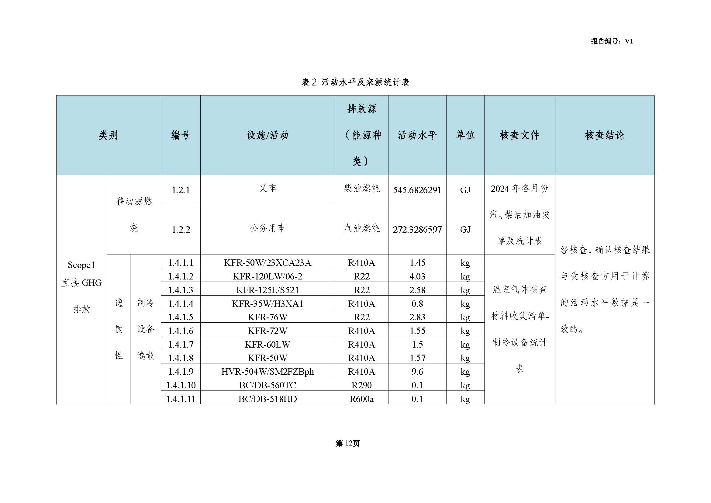 青島青纜科技有限責任公司2024年度溫室氣體排放核查報告（gào）(圖14)