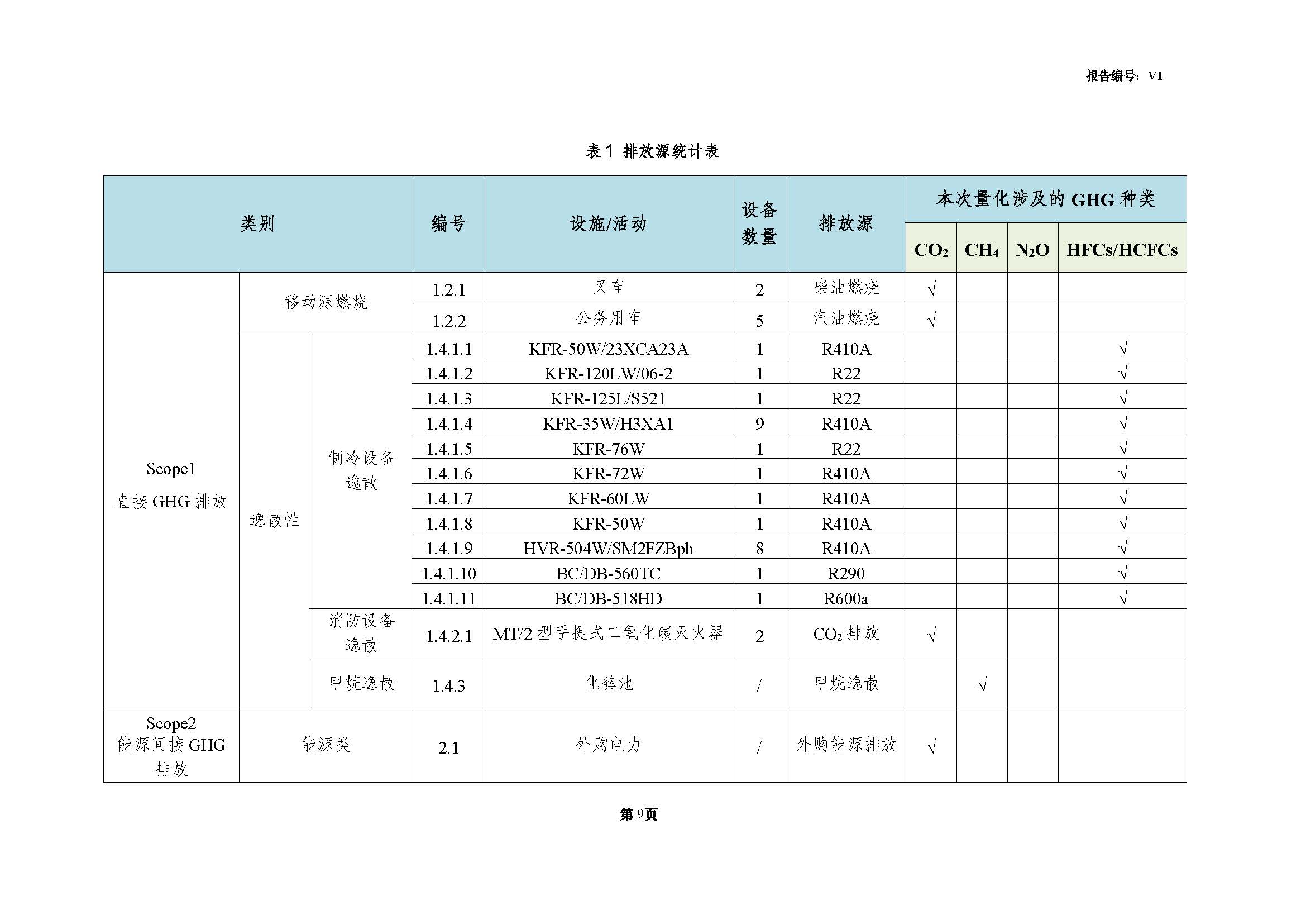 青（qīng）島（dǎo）青纜科技有限責任公司2024年度溫室氣體排放核查報告(圖（tú）11)