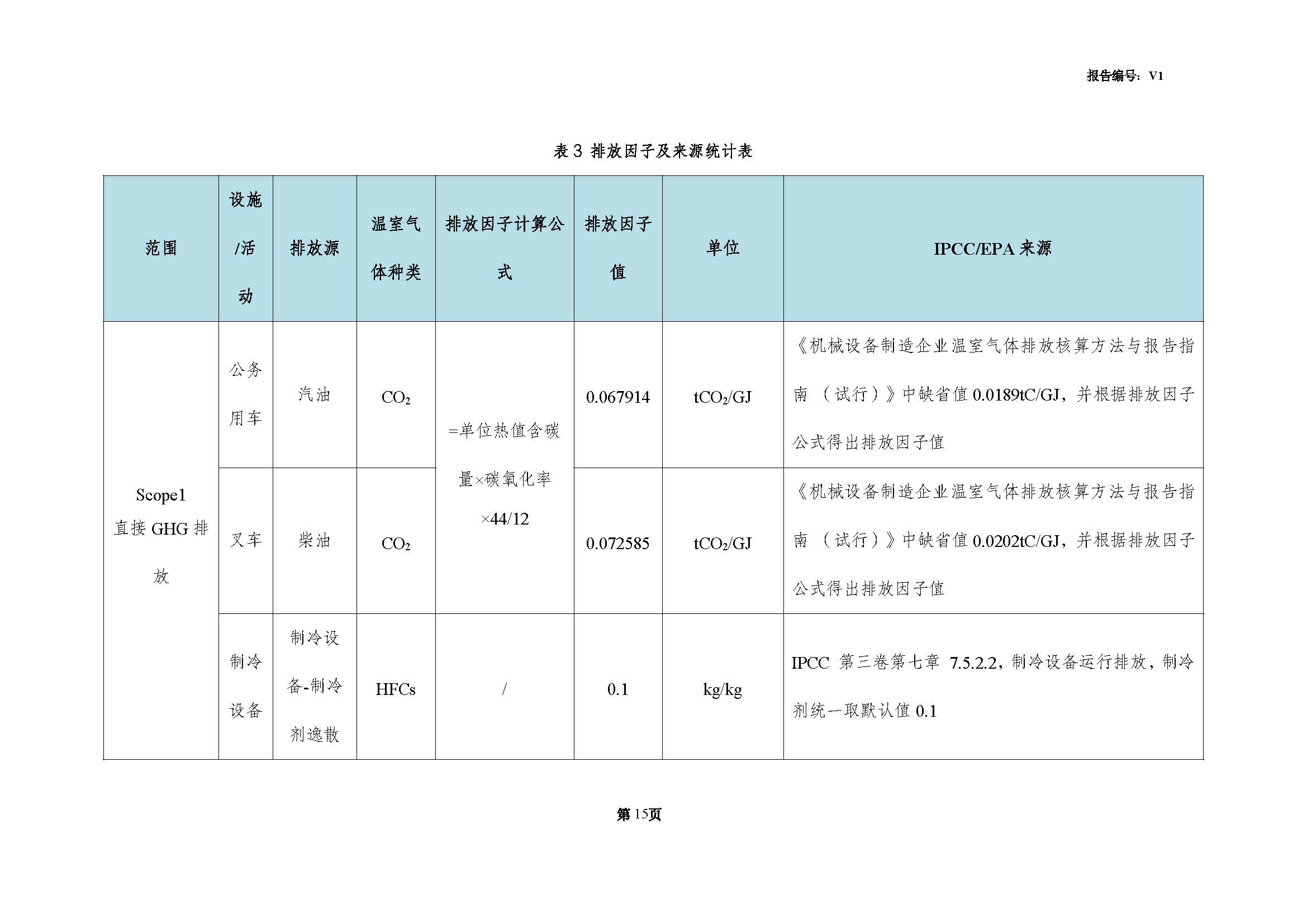 青島（dǎo）青纜科技有限責（zé）任公司2024年度溫室（shì）氣體排放核（hé）查報告(圖17)