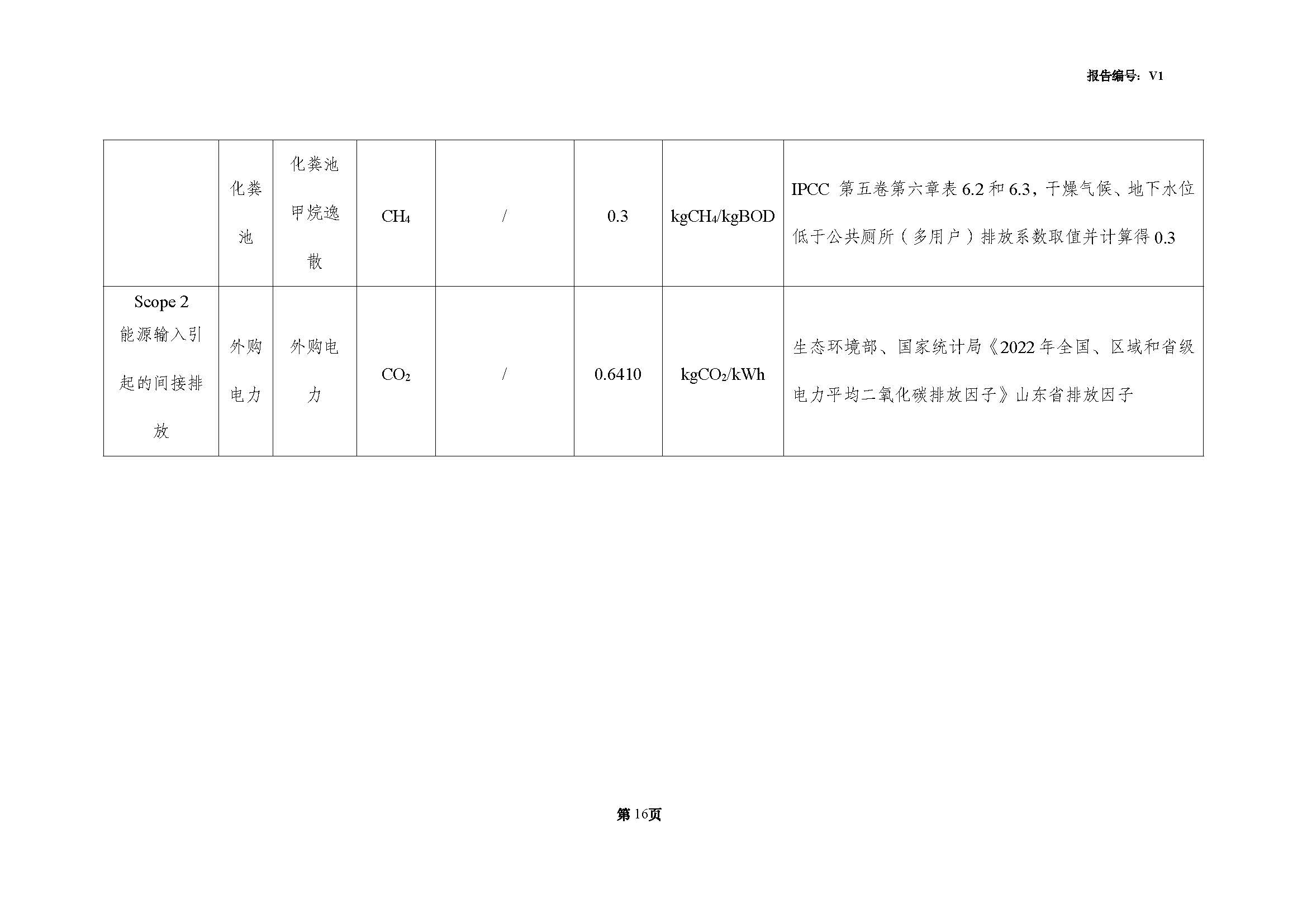 青島青纜科技有限責（zé）任公司2024年度溫室（shì）氣體（tǐ）排放核查報告(圖18)